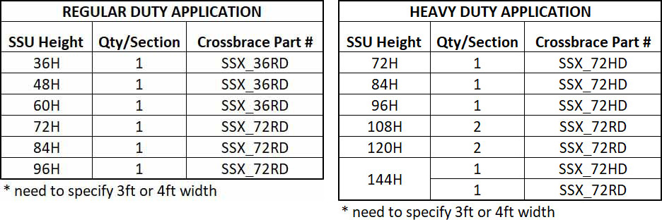 Table showing Crossbrace requirements for each size of S-Series uprite